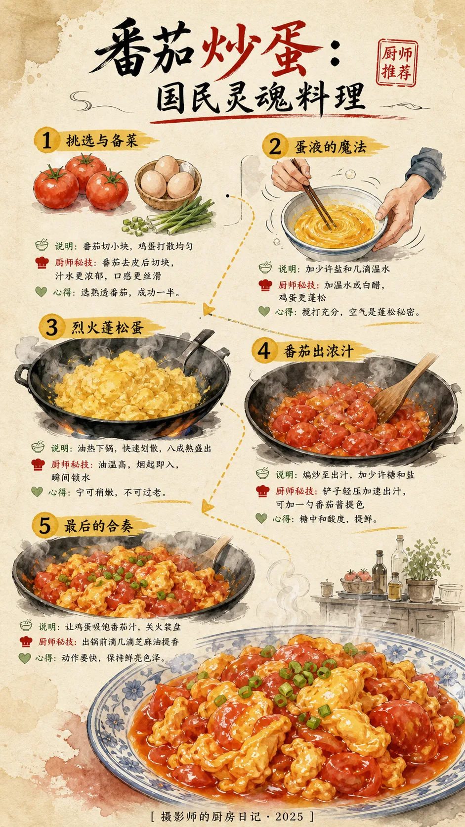 信息图可视化设计 - PPT 与报告 - CH-0014