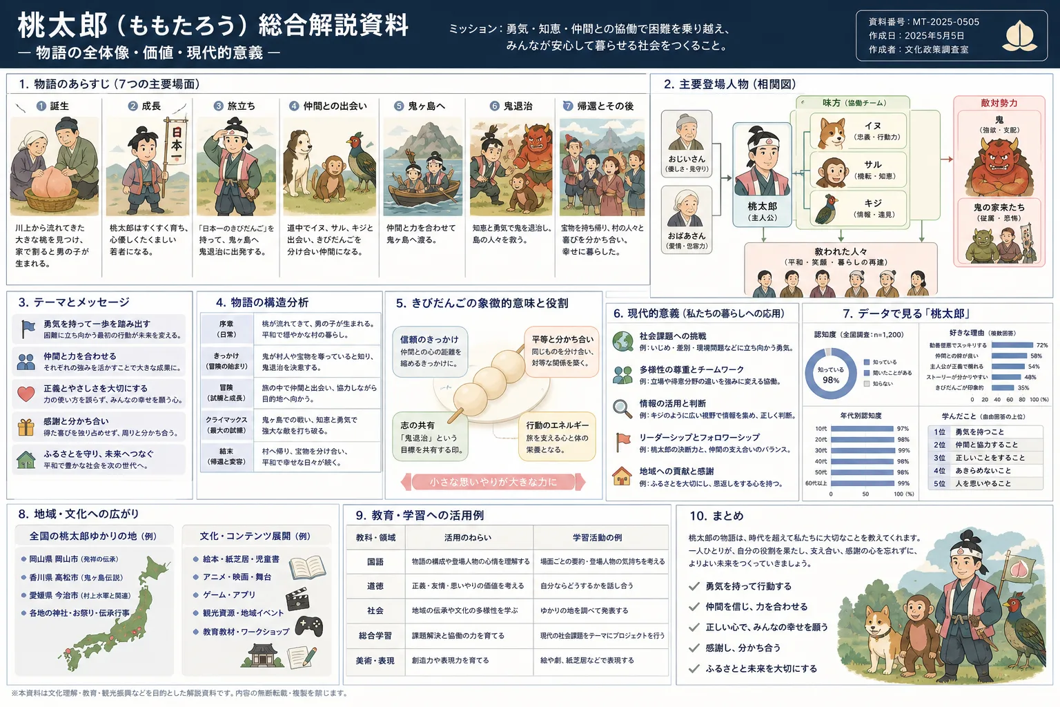 信息图可视化设计 - PPT 与报告 - CH-0019
