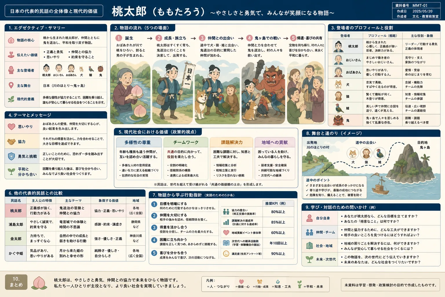 信息图可视化设计 - 空间与房产 - CH-0020