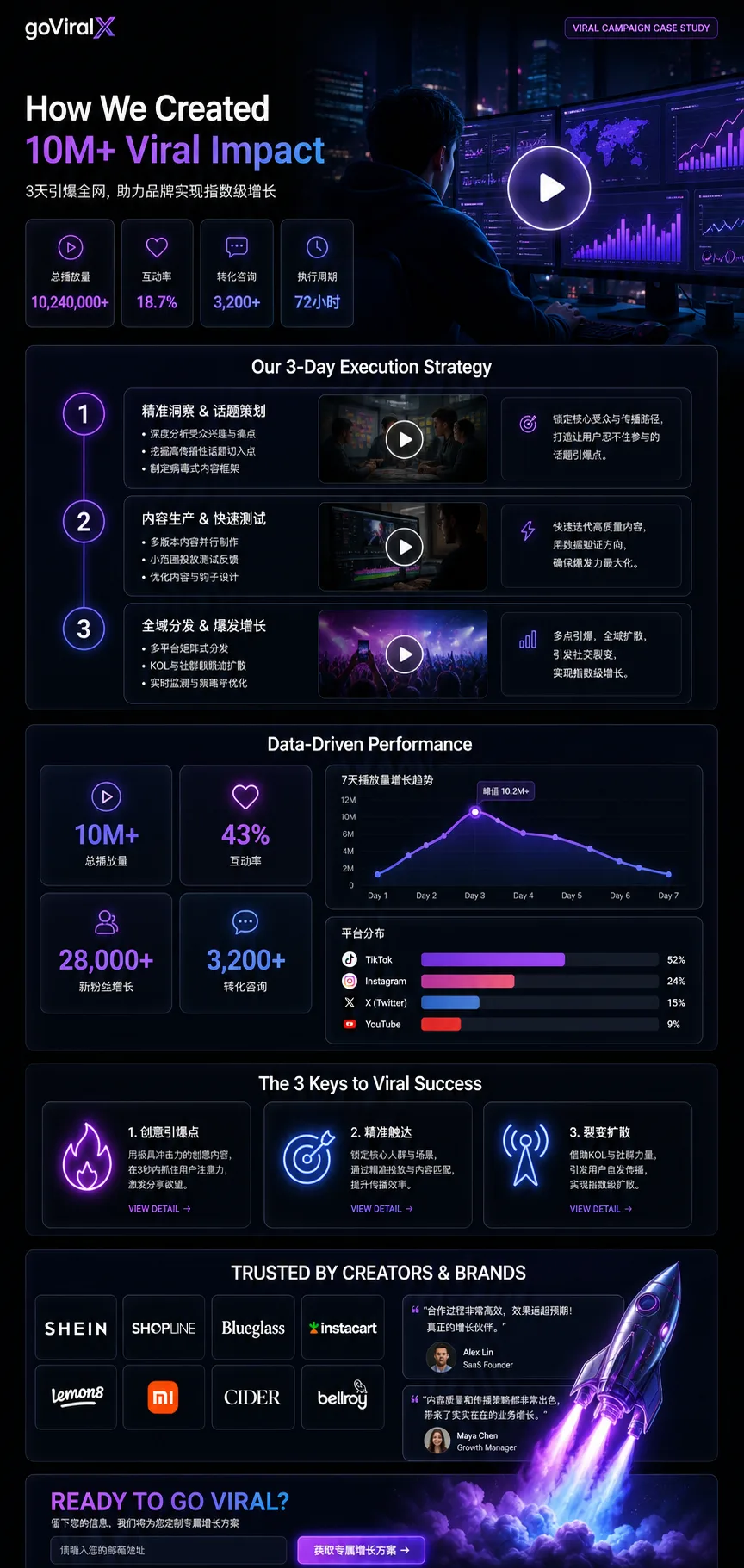 Interface Design Concept - Brand Visuals - CH-0131