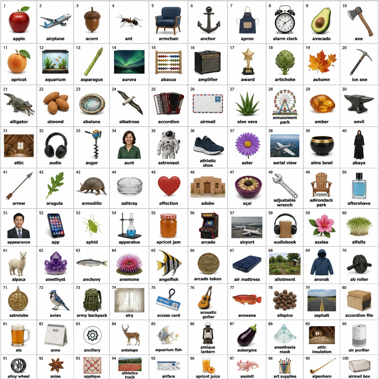 Information Visualization - Presentations - CH-0171