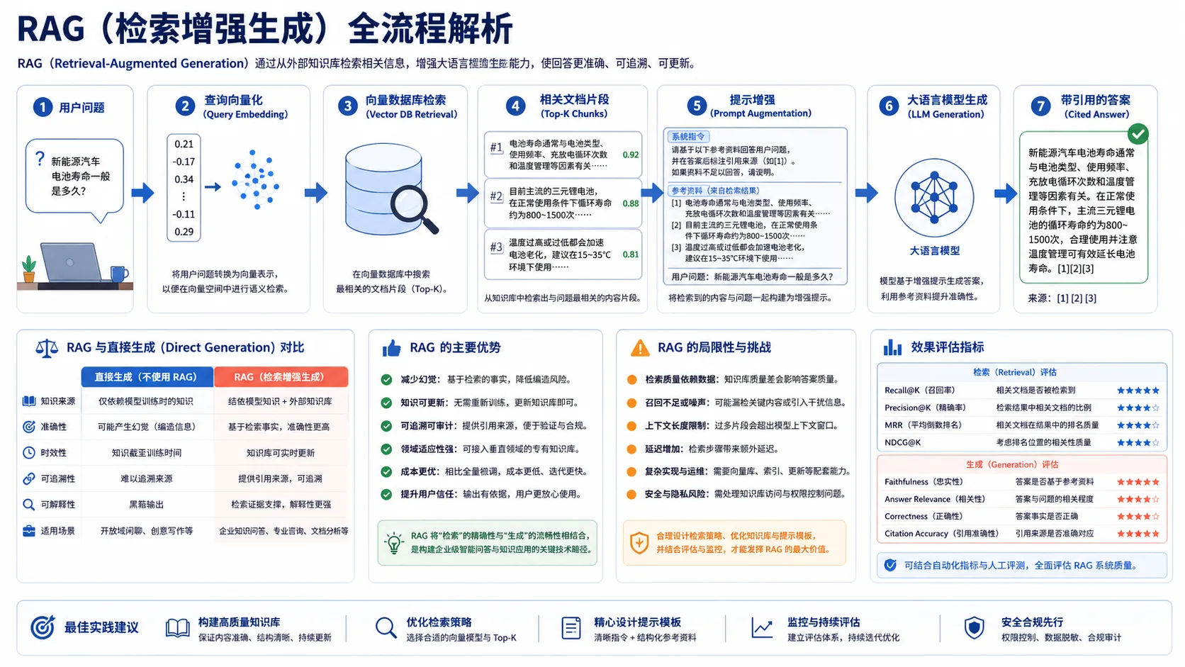 Charts Visual Concept - Presentations - CH-0334